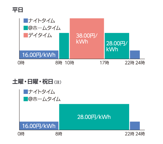 スマートライフプラン